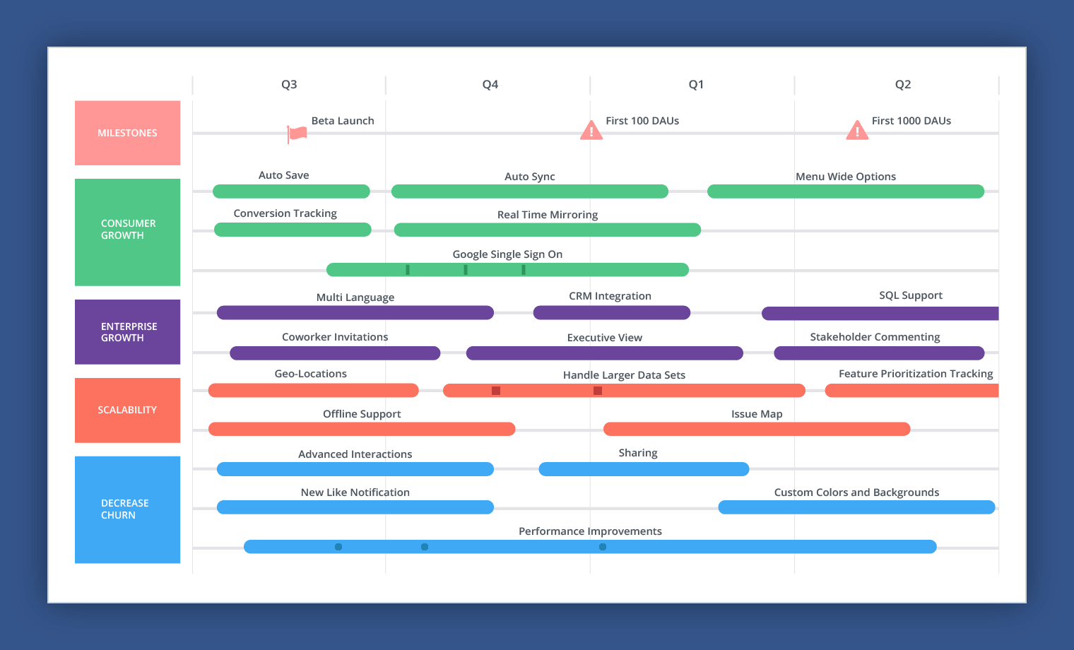 feature roadmap example