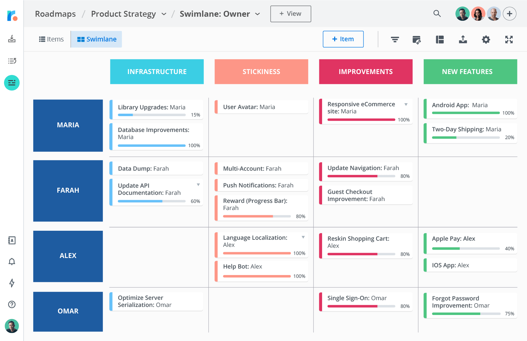 Product strategy swimlane roadmap displayed by owner
