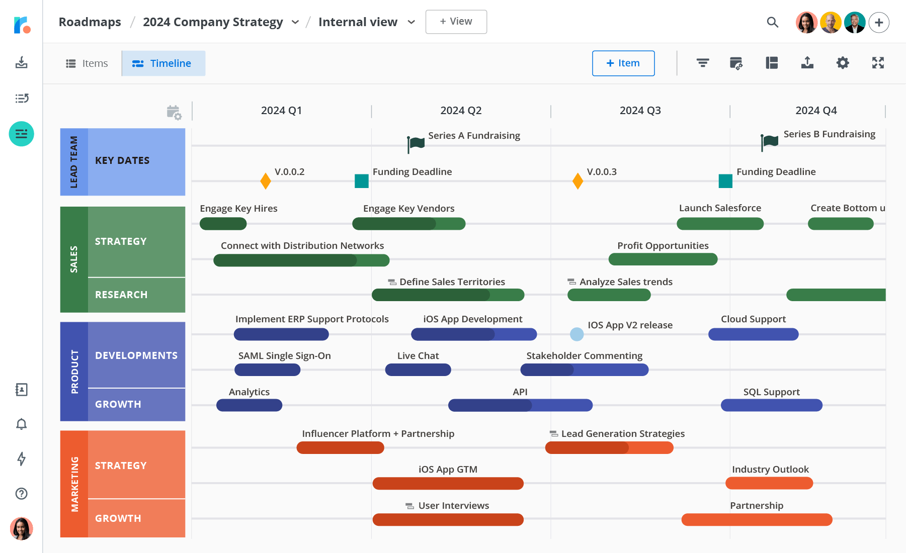 Product strategy timeline roadmap