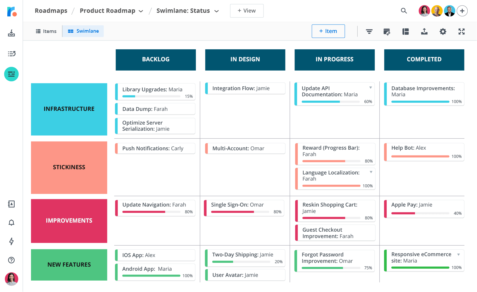 product roadmap